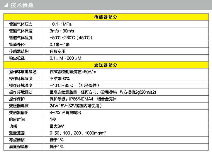 技術(shù)參數(shù)