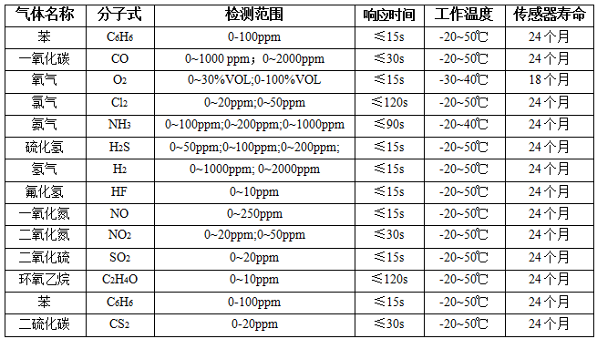 JH-TCQ-□（D）毒性氣體探測(cè)器